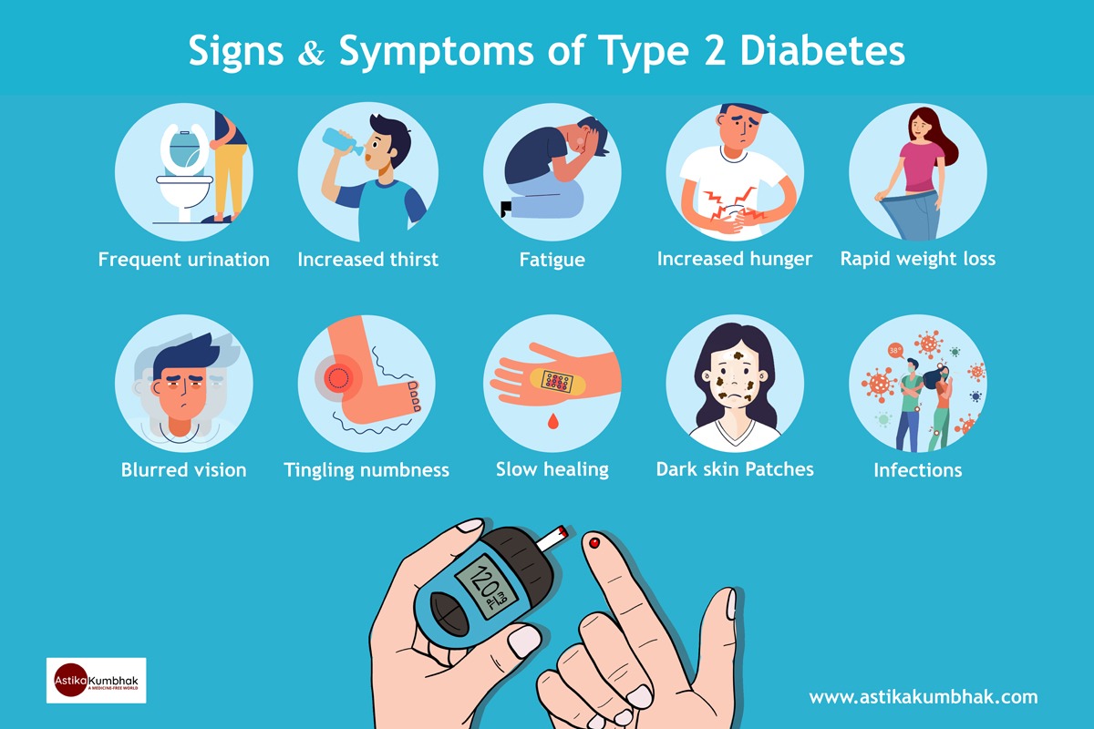 Signs and Symptoms of Type 2 Diabetes